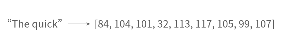 Unicode Table