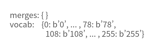 Unicode Table
