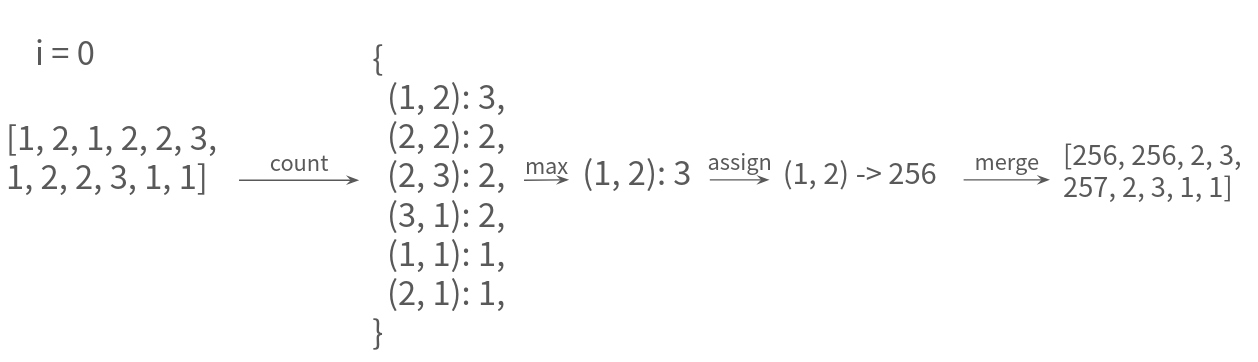 Unicode Table