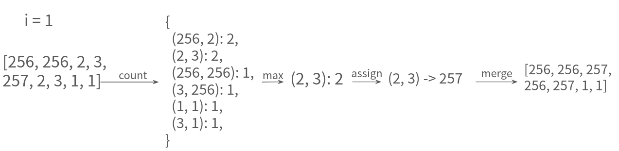 Unicode Table
