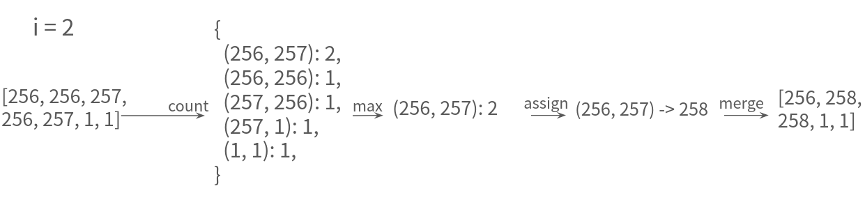 Unicode Table