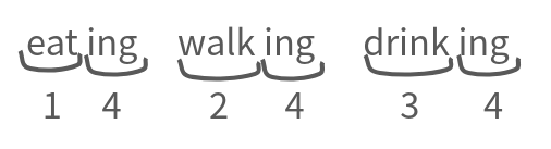 Unicode Table