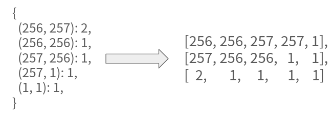 Unicode Table