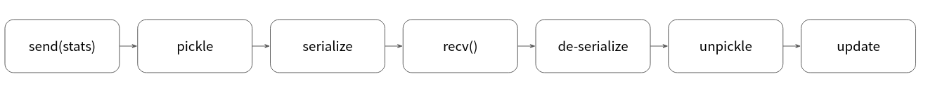 Unicode Table