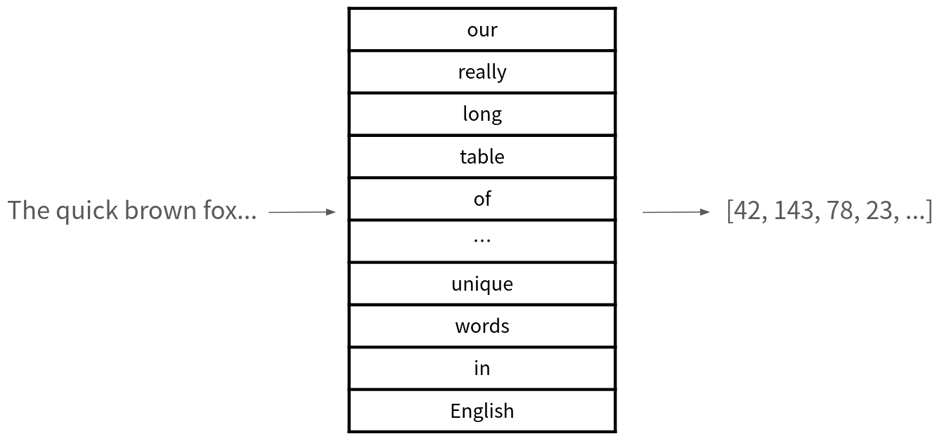 Unicode Table