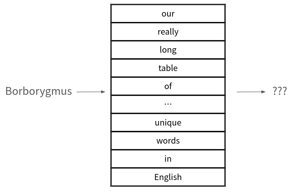 Unicode Table